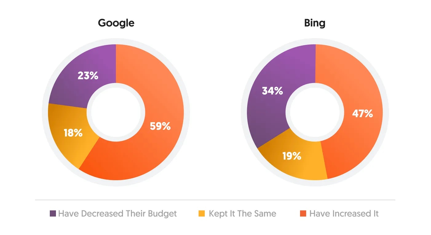  Search Ads (Quảng cáo tìm kiếm)