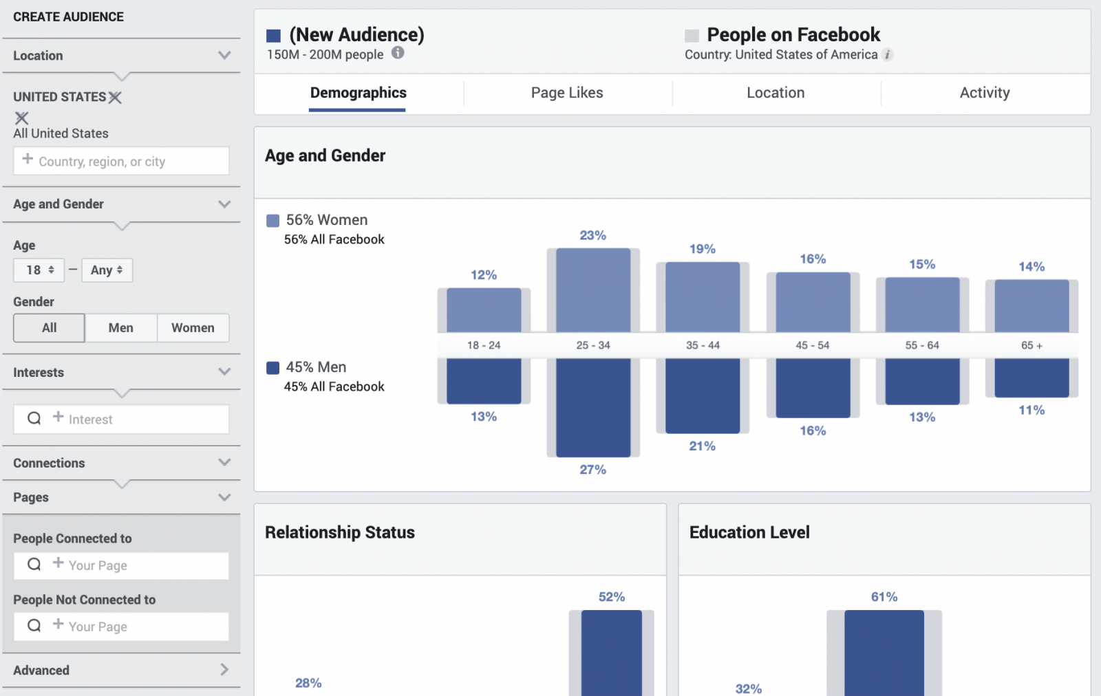 Tìm hiểu và sử dụng Facebook Audience Insights