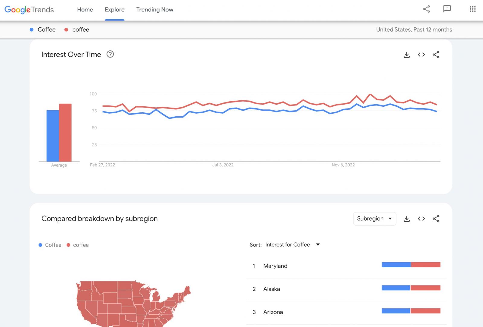 Google Trend