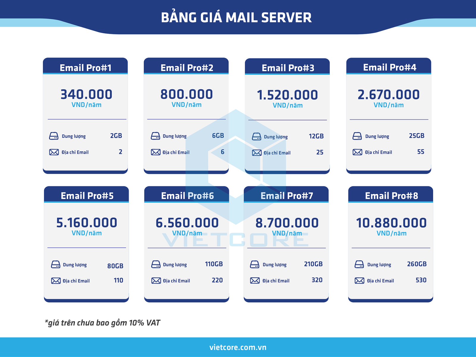 server mail tai can tho