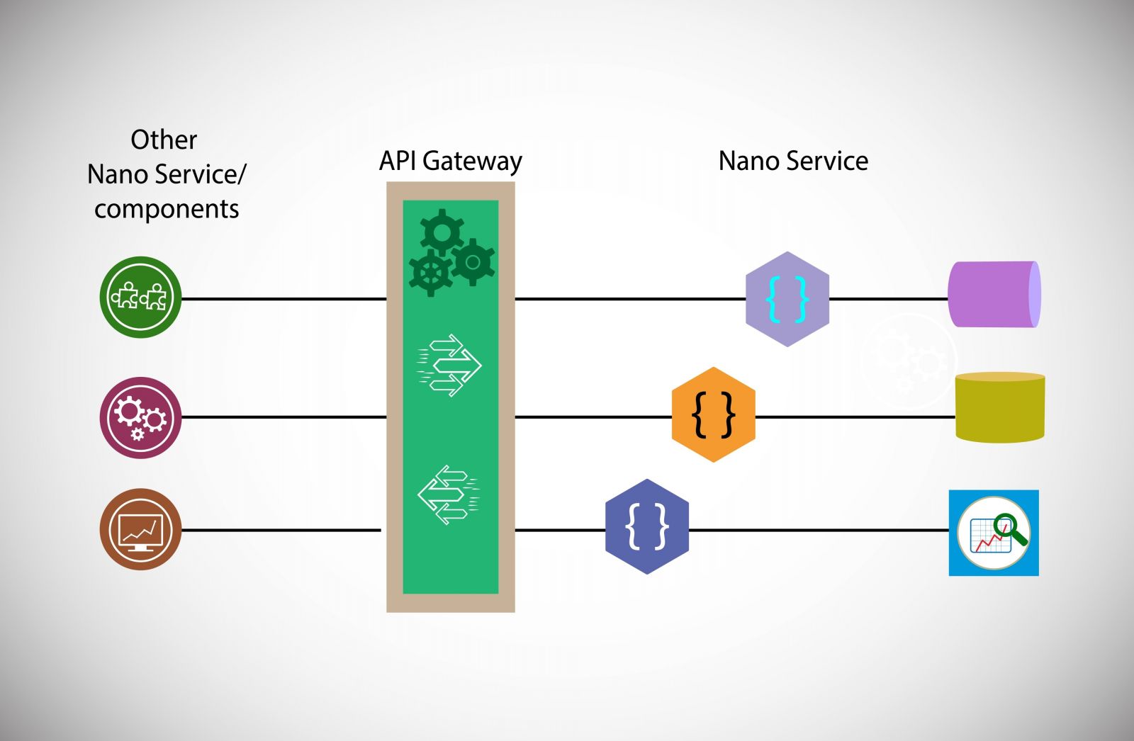 Ảnh minh họa cách nhận dữ liệu