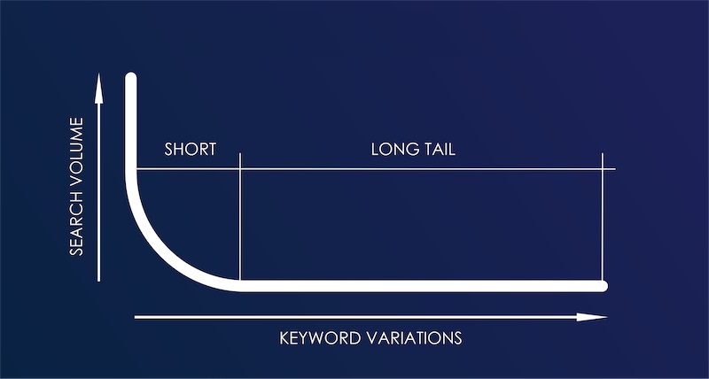 Long tail keywords là gì?
