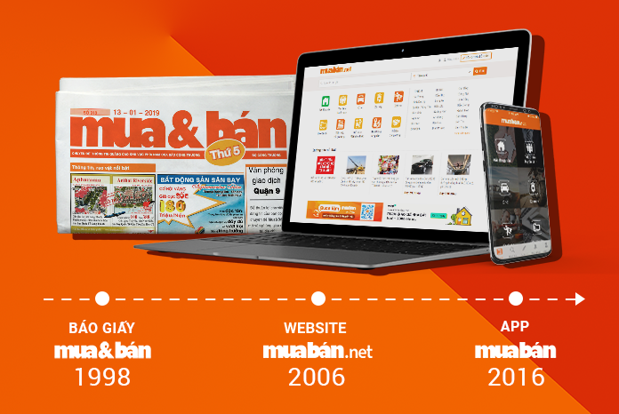Muaban.net - Trang web đăng tin bất động sản miễn phí