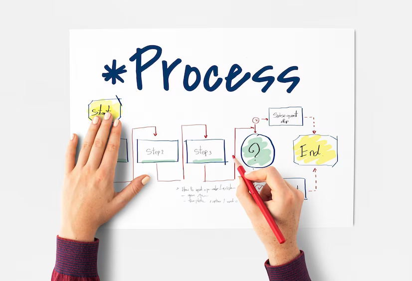 Quy trình 8 bước triển khai brand audit