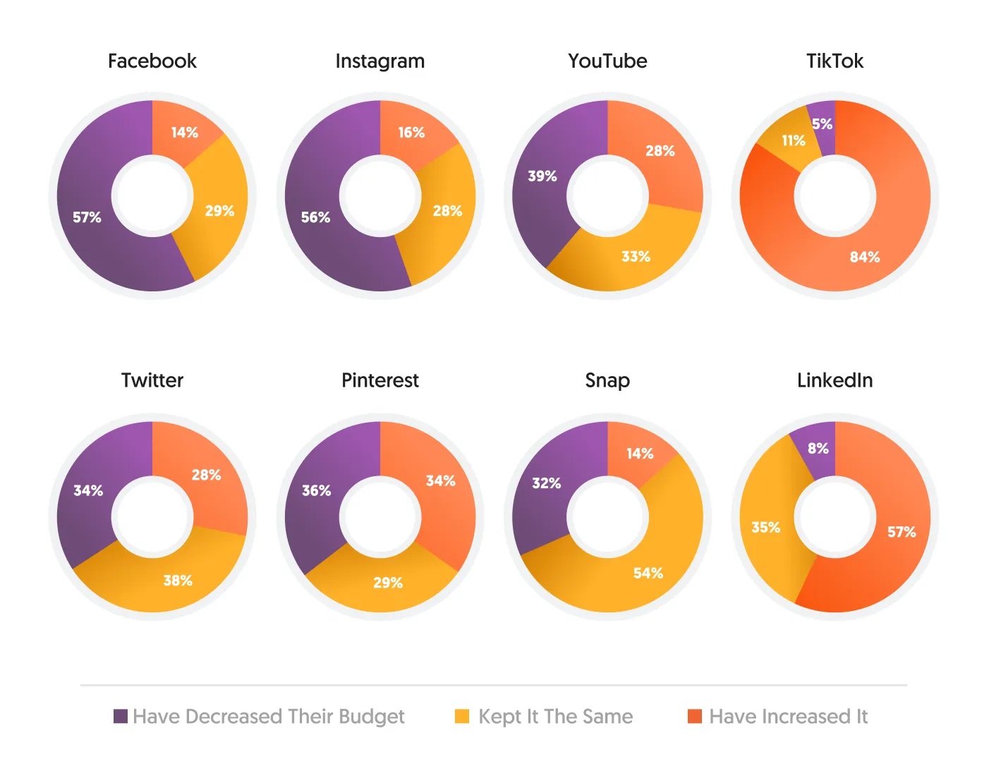 Social Ads (Quảng cáo mạng xã hội)