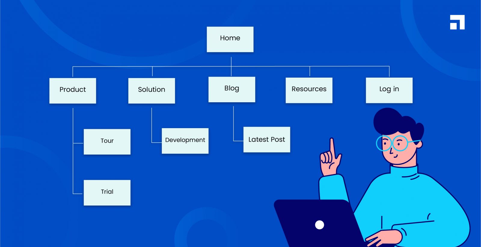 Tạo Sitemap